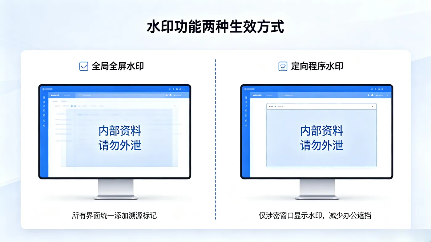 水印功能左右对比示意图