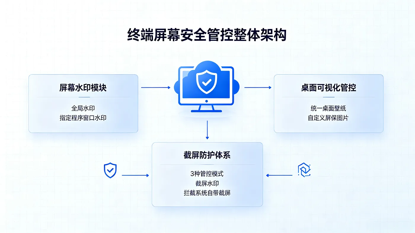 整体功能架构总图