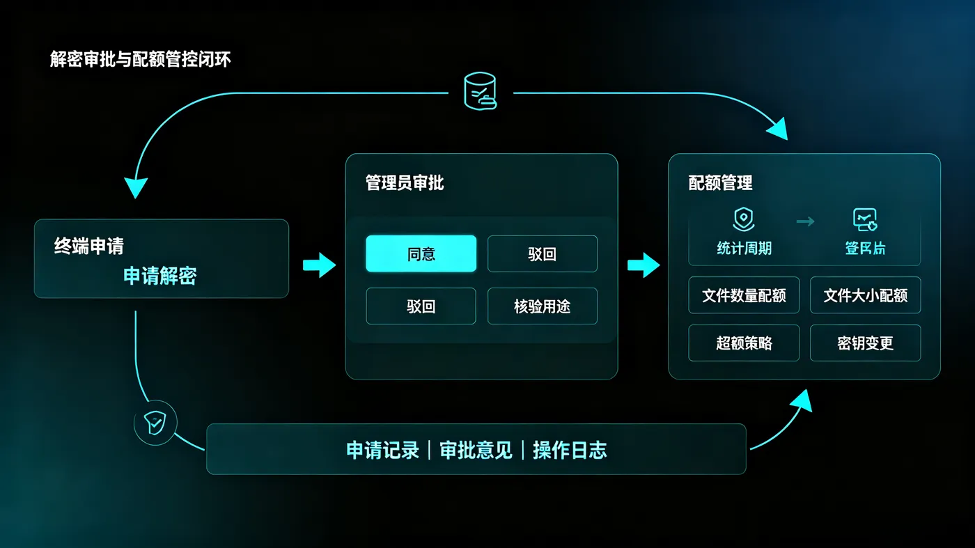 阿里云 (3).png