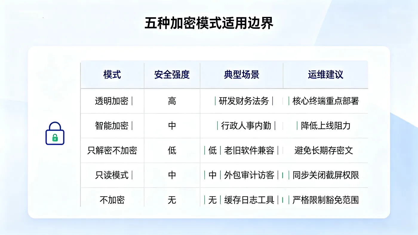 五种加密模式对比图.png