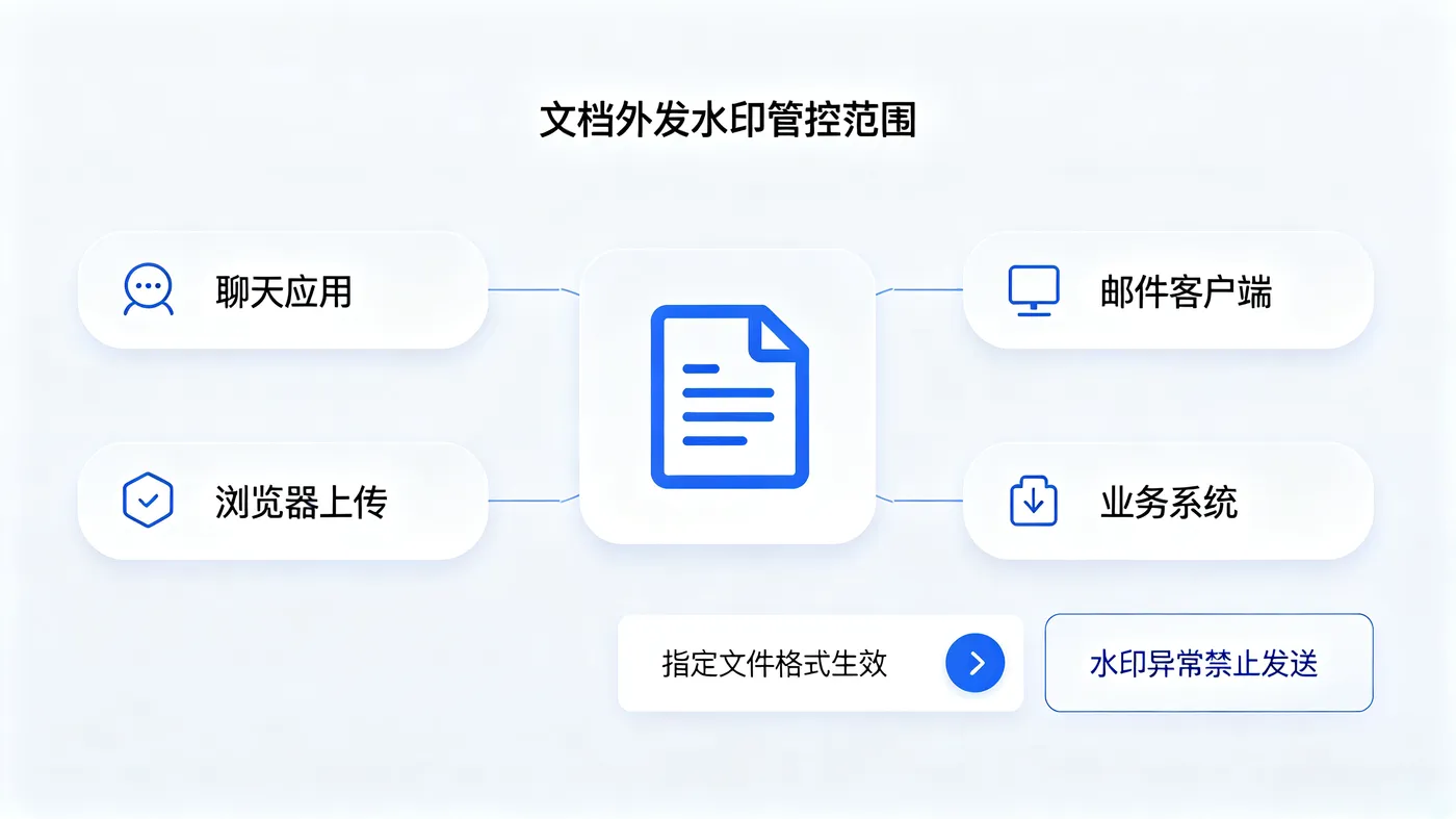 文档发送水印生效范围图