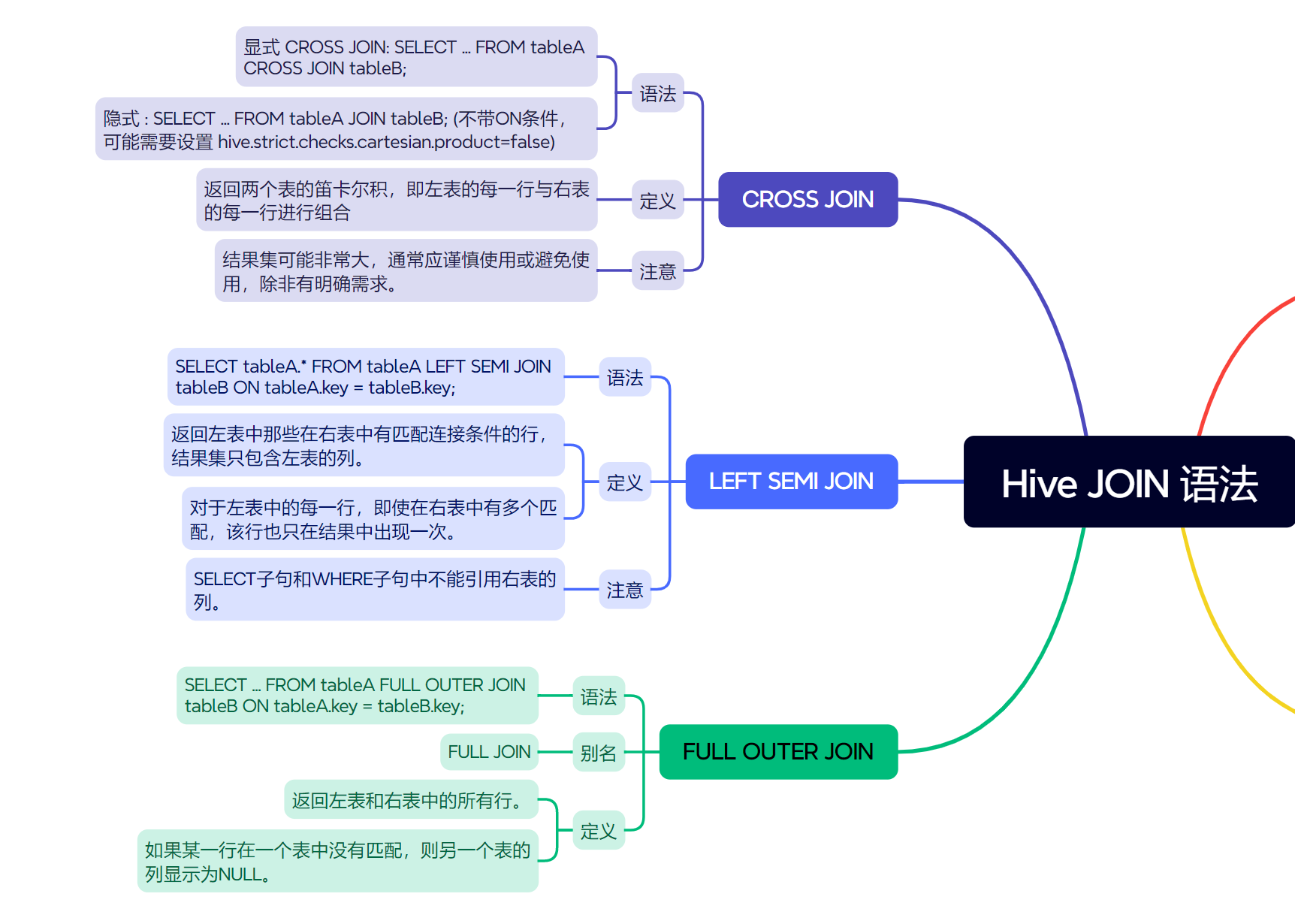 十一、Hive JOIN 连接查询-阿里云开发者社区