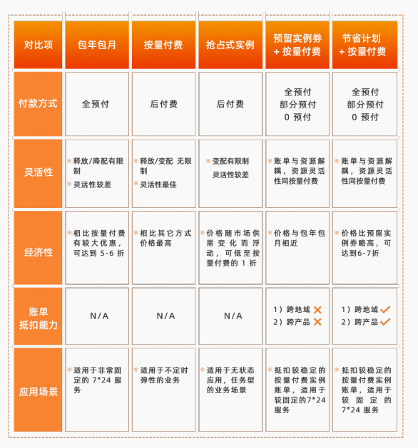 《CloudOps 云上自动化运维白皮书 2.0》——八，成本和资源量化管理能力 Cost——4.工具推荐（上）