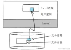 Linux之基础IO文件系统讲解（下）