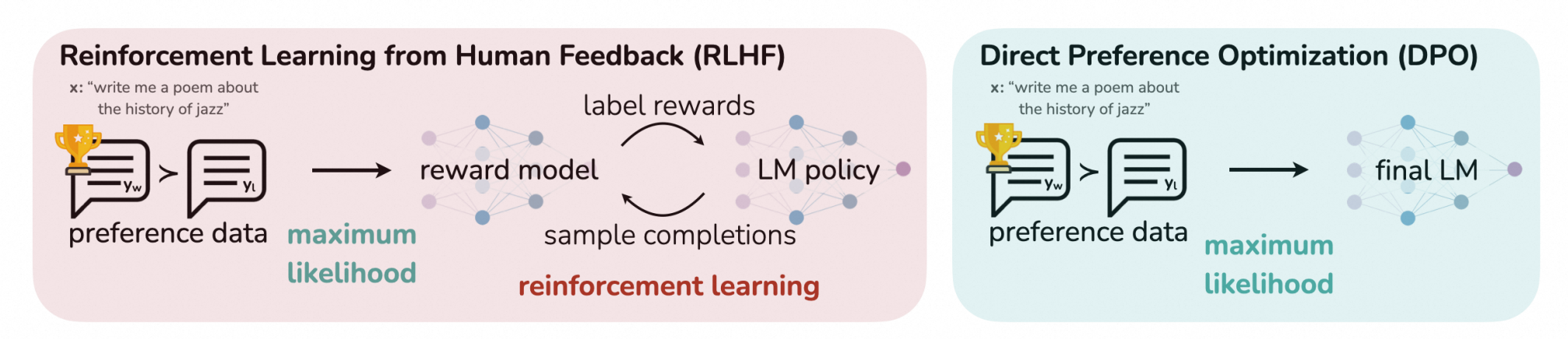 Post-Training on PAI (4)：模型微调SFT、DPO、GRPO