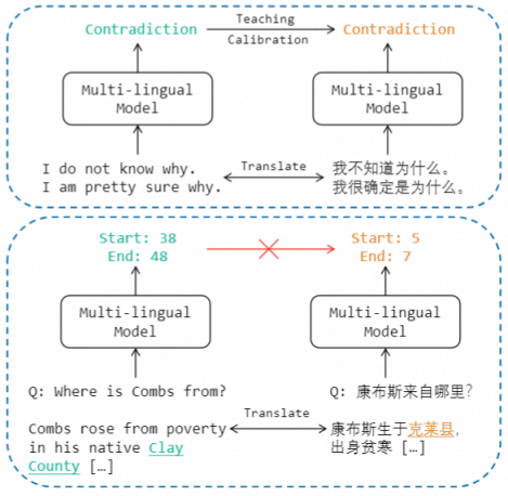 【EMNLP 2023】基于知识迁移的跨语言机器阅读理解算法
