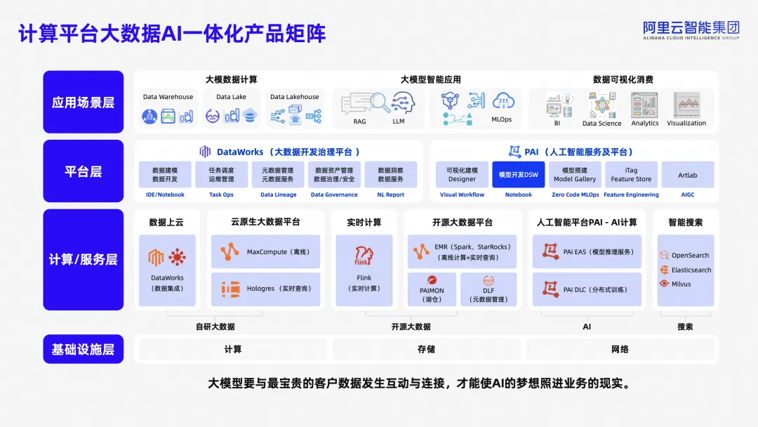 解读多款大数据AI产品Serverless一体化升级-开发者社区-阿里云
