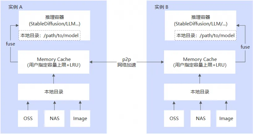 图1.png
