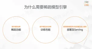 DeepRec 大规模稀疏模型训练推理引擎