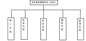 学生信息管理系统学生信息的增删改查