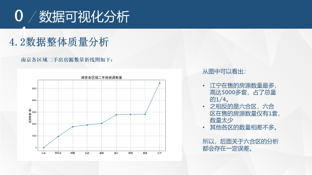 Python的二手房数据采集与可视化聚类分析-阿里云开发者社区