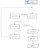 C--语言的词法文法语法语义分析及MIPS汇编生成
