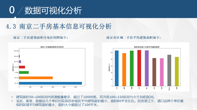 Python的二手房数据采集与可视化聚类分析-阿里云开发者社区