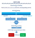 基于深度学习的恶意软件检测