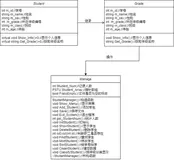 基于c语言的学生学籍管理系统