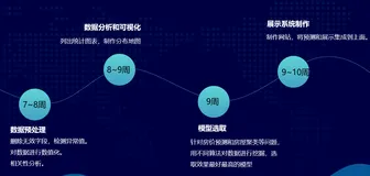 基于python机器学习 Django的二手房交易预测及展示系统 完整代码+报告文档