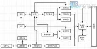 基于Python和Django实现的虚拟网络银行
