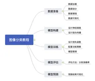 基于 PyTorch 框架实现昆虫分类任务（上）