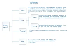 基于Javaweb 开发的个人博客系统心灵小阁