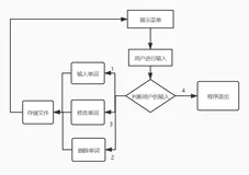 基于python实现英语学习系统（附完整代码）