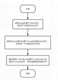 大数据分析实验，包含五个子实验：wordCount实验，PageRank实验，关系挖掘实验，k-means算法，推荐系统算法。（上）