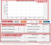 基于SEIR模型的传染病预测软件开发（完整代码+数据集+报告）