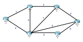 MATLAB 实现路由算法详细教程（完整代码+数据）