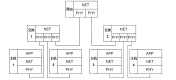 基于C++/winsock2,进行最小网元设计(上)