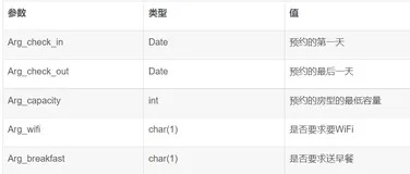 基于JavaScript和MySQL实现的酒店管理系统（下）