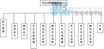 基于MFC和Access数据库实现的学生学习成绩信息管理系统