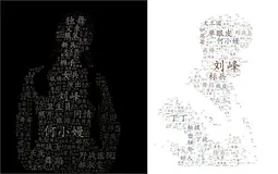 python实现WordCloud 词云 + LDA 主题模型 附完整代码