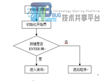 基于汇编语言实现打字练习软件