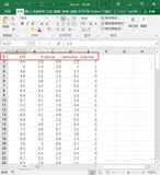 Python 实现BP 神经网络分类算法，根据鸢尾花的 4 个特征，实现 3 种鸢尾花的分类