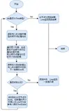 基于工业大数据的生产设备部件故障诊断 附完代码+论文（下）