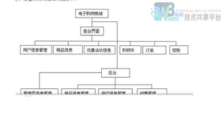 基于SSM实现的云商城购物系统