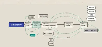 基于 socket 的即时通讯文件传输聊天软件