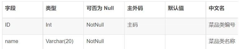 基于python Django 实现外卖点菜管理系统 计算机毕设