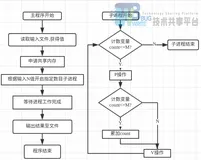 基于 Ubuntu 18.04 LTS多线程和多进程环境下的数字累加