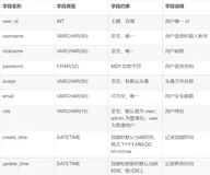 基于python flask 实现留言板系统登陆注册 毕业设计 附完整代码