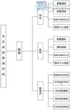 基于JSP和MySQL的学生信息管理系统