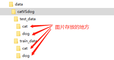 手撕 CNN 经典网络之 VGGNet(PyTorch实战篇)