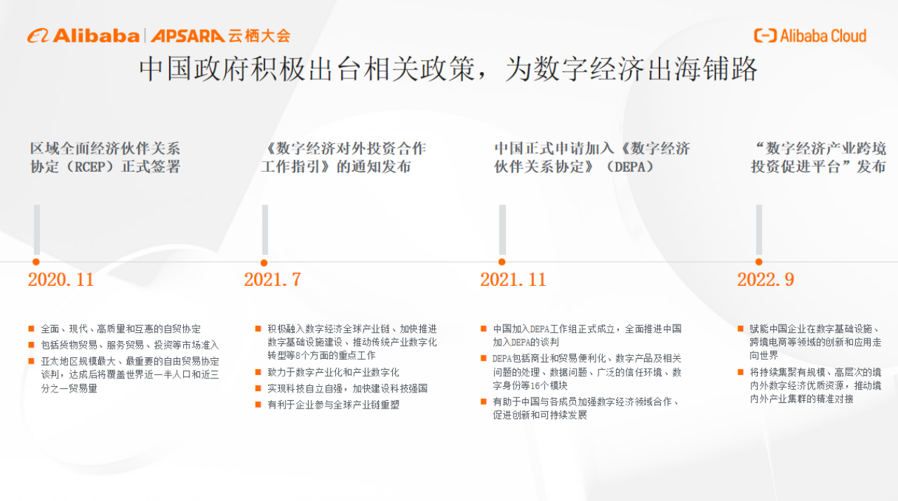 橙云出海，畅享未来-数智潮起-中国数字经济的全球化新征程（中）
