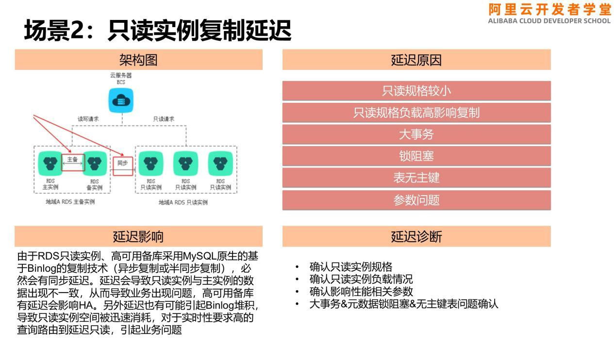 企业运维训练营之数据库原理与实践—RDS常见问题排除及DAS自动弹性伸缩—RDS常见问题排除及DAS自动弹性伸缩（中）