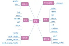 【C++进阶】深入STL之string：掌握高效字符串处理的关键
