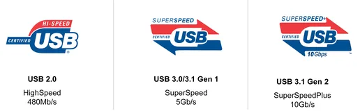  RK3399平台开发系列讲解（USB转串口）5.49、/dev/ttyUSB 修改串口名