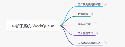 RK3399平台开发系列讲解（中断篇）13.13、中断下半部WorkQueue实现原理