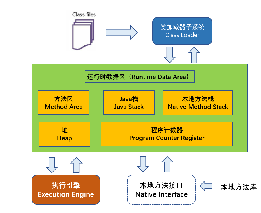 JVM类装载器详解