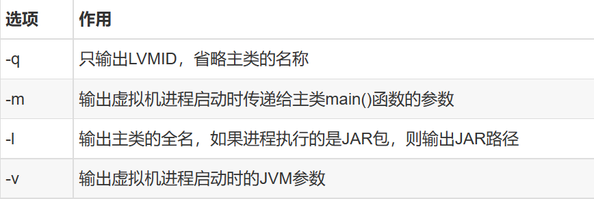 JVM调试命令与调试工具