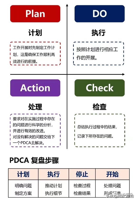 管理者必备的六大复盘方法工具汇总-阿里云开发者社区