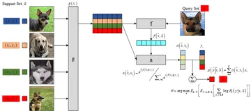 深度学习应用篇-元学习[16]：基于模型的元学习-Learning to Learn优化策略、Meta-Learner LSTM